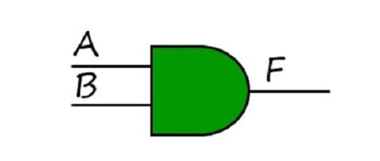 گیت AND
